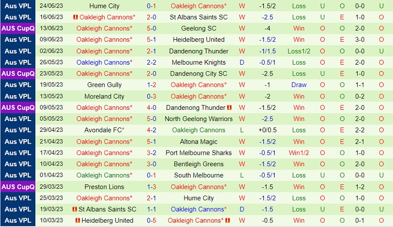 Nhận định South Melbourne vs Oakleigh Cannons 12h00 ngày 27 (VĐ bang Victoria 2023) 3