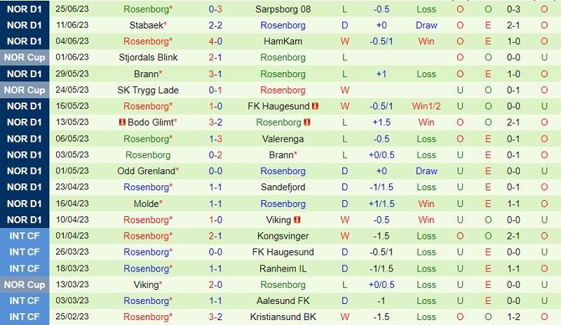 Nhận định Aalesund vs Rosenborg 22h00 ngày 27 (VĐ Na Uy 2023) 3