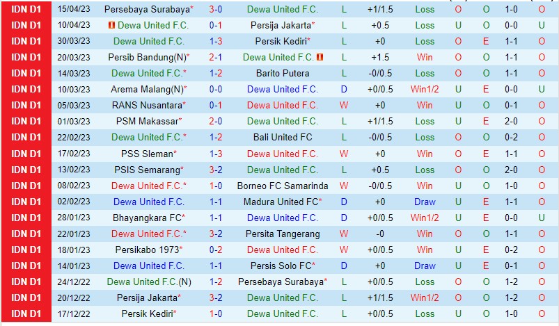 Nhận định Dewa United vs Arema FC 15h00 ngày 27 (VĐQG Indonesia 2023) 2