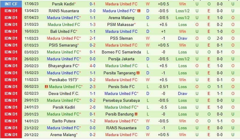 Nhận định Persib Bandung vs Madura United 15h00 ngày 27 (VĐQG Indonesia 2023) 3