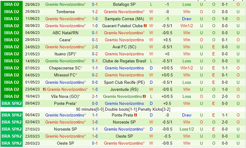 Nhận định Ponte Preta vs Novorizontino 06h30 ngày 37 (Hạng 2 Brazil 2023) 3 Nhận định Ponte Preta vs Novorizontino 06h30 ngày 37 (Hạng 2 Brazil 2023) 3