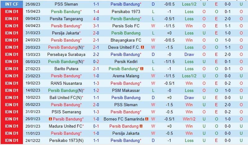 Nhận định Persib Bandung vs Madura United 15h00 ngày 27 (VĐQG Indonesia 2023) 2