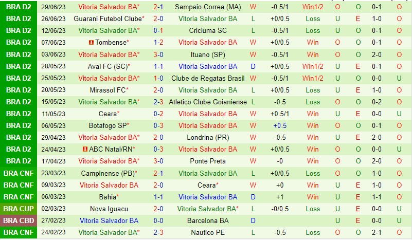 Nhận định Juventude vs Vitoria 01h30 ngày 37 (Hạng 2 Brazil 2023) 3
