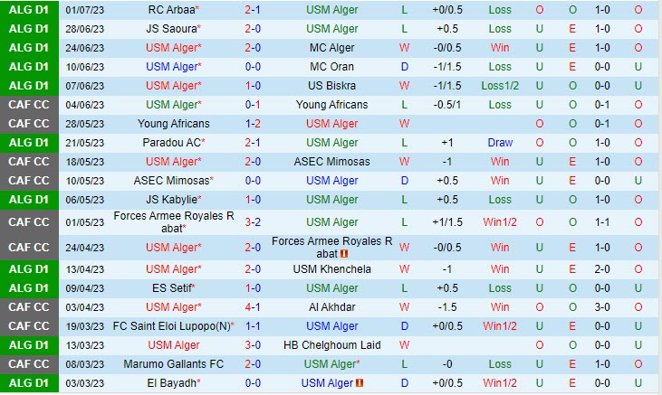 Nhận định USM Alger vs Magra 22h00 ngày 0407 (VĐ Algeria 202223) 2 Nhận định USM Alger vs Magra 22h00 ngày 0407 (VĐ Algeria 202223) 2