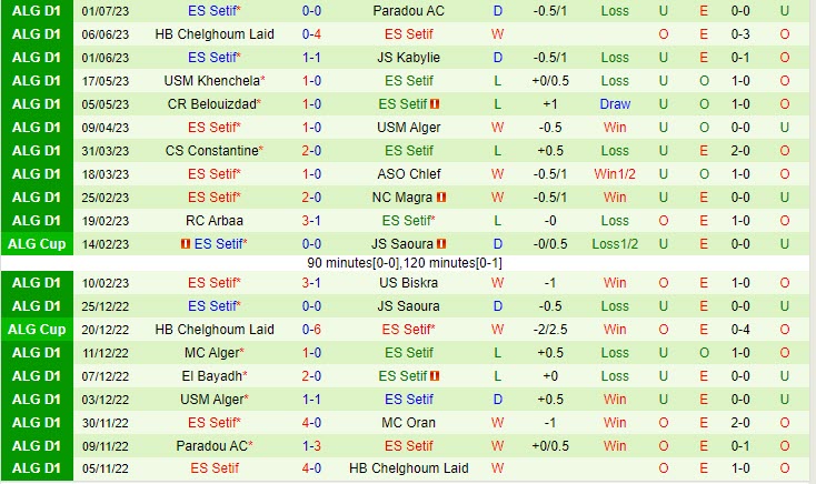 Nhận định Oran vs Setif 22h00 ngày 0407 (VĐ Algeria 202223) 3 Nhận định Oran vs Setif 22h00 ngày 0407 (VĐ Algeria 202223) 3
