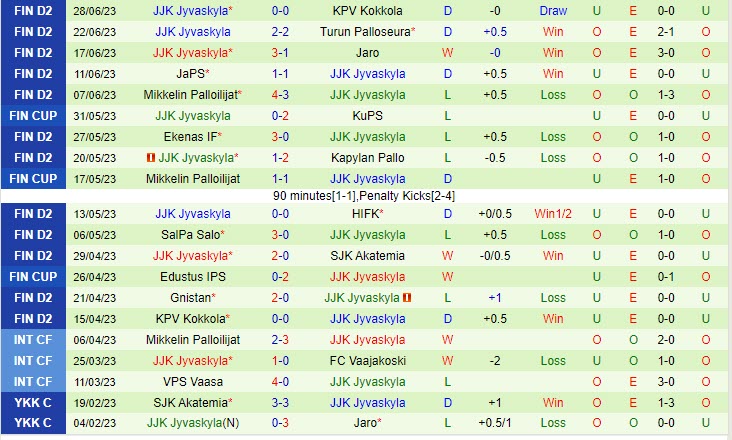 Nhận định SJK Akatemia vs JJK Jyvaskyla 22h30 ngày 0407 (Hạng 2 Phần Lan 202223) 3