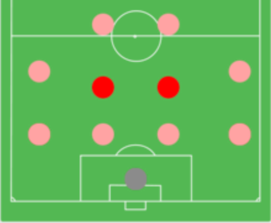 Tiền vệ trong bóng đá là gì Những điều cần biết về khái niệm tiền vệ 2 Tiền vệ trong bóng đá là gì Những điều cần biết về khái niệm tiền vệ 2