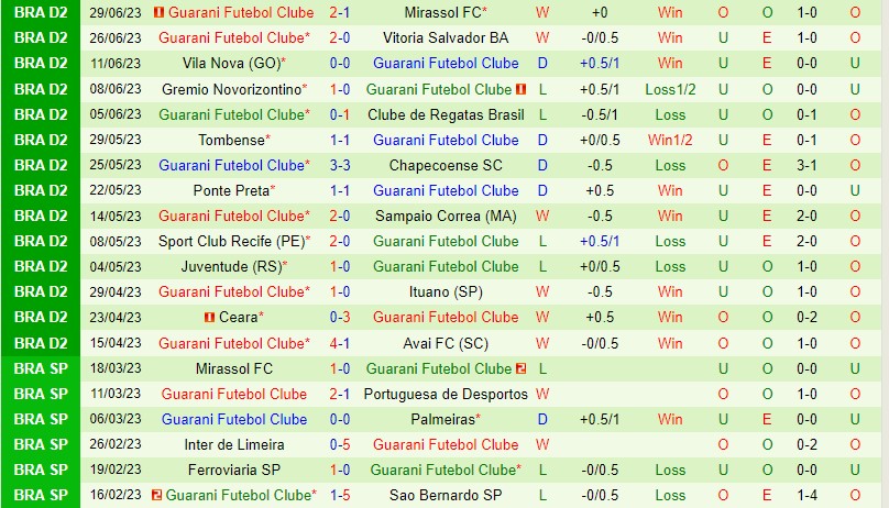 Nhận định Botafogo SP vs Guarani 6h15 ngày 47 (Hạng 2 Brazil) 3