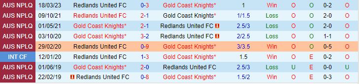 Nhận định Gold Coast Knights vs Redlands 16h30 ngày 47 (VĐ Bang Queensland 2023) 1
