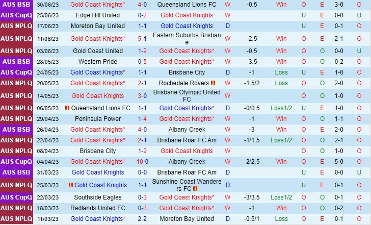 Nhận định Gold Coast Knights vs Redlands 16h30 ngày 47 (VĐ Bang Queensland 2023) 2