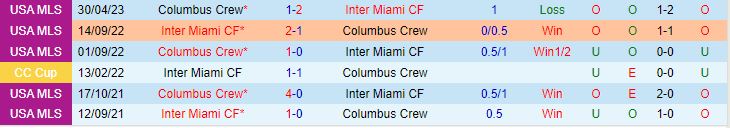 Nhận định Inter Miami vs Columbus Crew 6h30 ngày 57 (Nhà nghề Mỹ 2023) 1