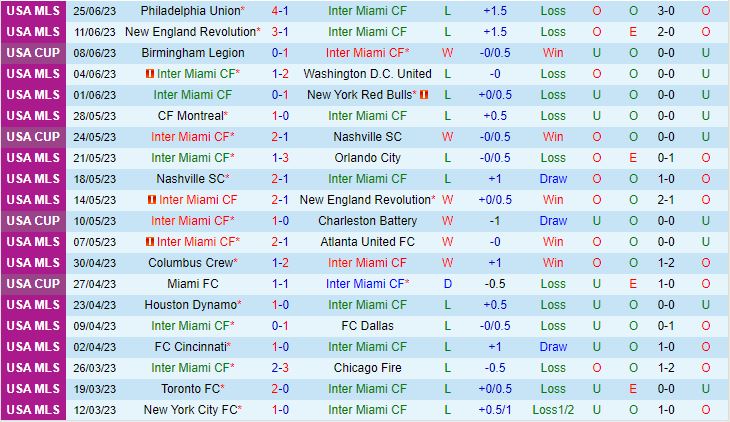 Nhận định Inter Miami vs Columbus Crew 6h30 ngày 57 (Nhà nghề Mỹ 2023) 2