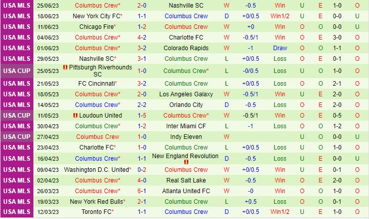 Nhận định Inter Miami vs Columbus Crew 6h30 ngày 57 (Nhà nghề Mỹ 2023) 3