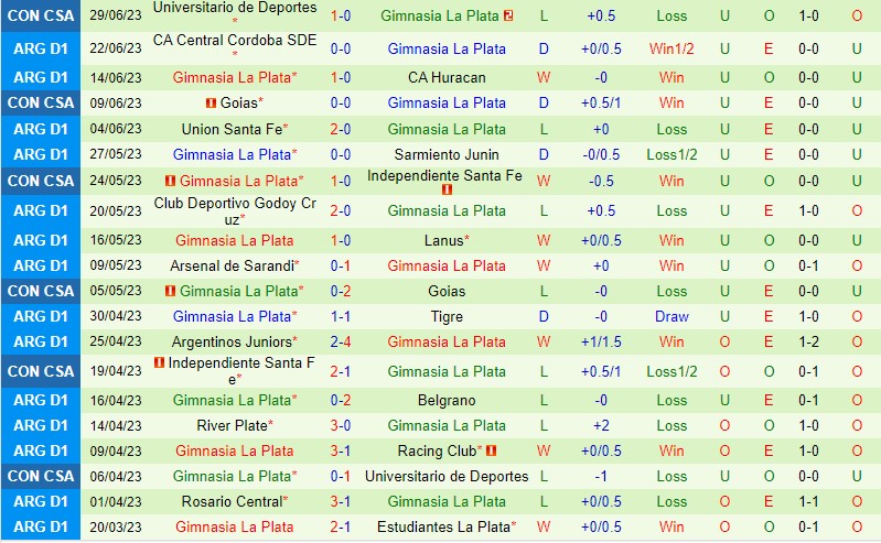 Nhận định Newells Old Boys vs Gimnasia 6h00 ngày 47 (VĐQG Argentina) 3