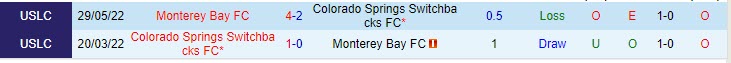 Nhận định Colorado Springs Switchbacks vs Monterey Bay 8h00 ngày 0507 (Hạng nhất Mỹ 2023) 1