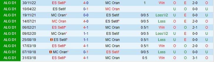 Nhận định Oran vs Setif 22h00 ngày 0407 (VĐ Algeria 202223) 1 Nhận định Oran vs Setif 22h00 ngày 0407 (VĐ Algeria 202223) 1