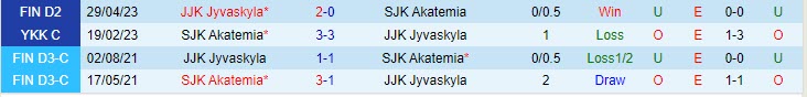 Nhận định SJK Akatemia vs JJK Jyvaskyla 22h30 ngày 0407 (Hạng 2 Phần Lan 202223) 1