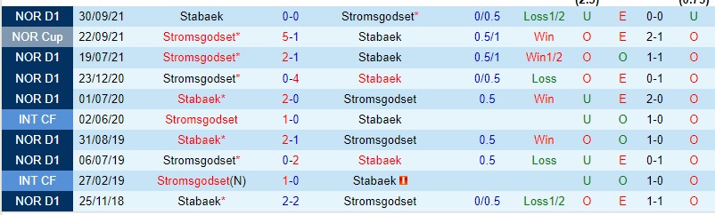 Nhận định Stabaek vs Stromsgodset 00h00 ngày 47 (VĐQG Na Uy 2023) 1