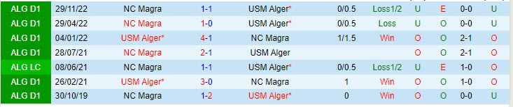 Nhận định USM Alger vs Magra 22h00 ngày 0407 (VĐ Algeria 202223) 1 Nhận định USM Alger vs Magra 22h00 ngày 0407 (VĐ Algeria 202223) 1