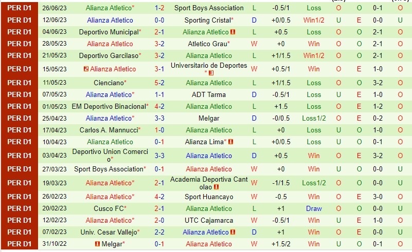 Nhận định U De Deportes vs Alianza Atletico 08h30 ngày 47 (VĐQG Peru 2023) 3