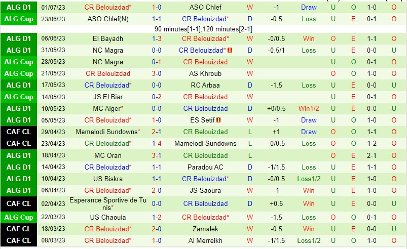 Nhận định Constantine vs CR Belouizdad 22h00 ngày 47 (VĐQG Algeria 2023) 3
