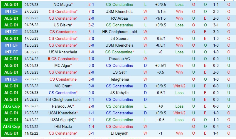 Nhận định Constantine vs CR Belouizdad 22h00 ngày 47 (VĐQG Algeria 2023) 2