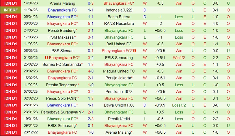 Nhận định PSIS Semarang vs Bhayangkara 19h00 ngày 37 (VĐ Indonesia 2023) 3 Nhận định PSIS Semarang vs Bhayangkara 19h00 ngày 37 (VĐ Indonesia 2023) 3