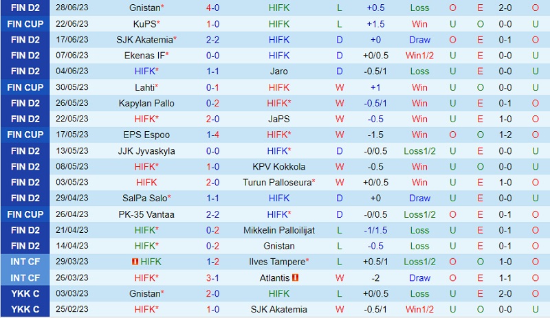 Nhận định HIFK Helsinki vs SalPa 22h30 ngày 37 (Hạng 2 Phần Lan 2023) 2