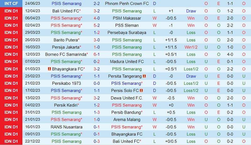 Nhận định PSIS Semarang vs Bhayangkara 19h00 ngày 37 (VĐ Indonesia 2023) 2 Nhận định PSIS Semarang vs Bhayangkara 19h00 ngày 37 (VĐ Indonesia 2023) 2