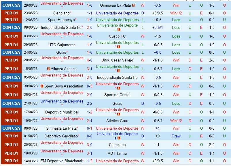 Nhận định U De Deportes vs Alianza Atletico 08h30 ngày 47 (VĐQG Peru 2023) 2