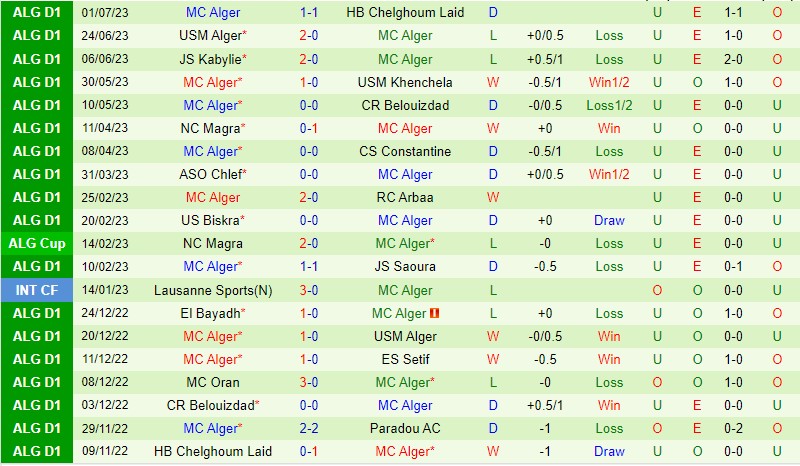 Nhận định Paradou vs MC Alger 22h00 ngày 47 (VĐQG Algeria 2023) 3