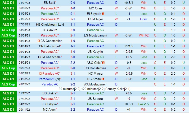 Nhận định Paradou vs MC Alger 22h00 ngày 47 (VĐQG Algeria 2023) 2