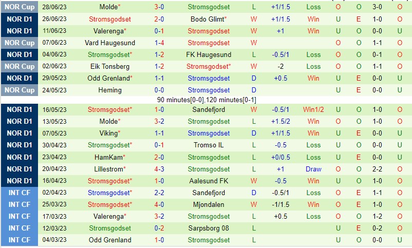 Nhận định Stabaek vs Stromsgodset 00h00 ngày 47 (VĐQG Na Uy 2023) 3