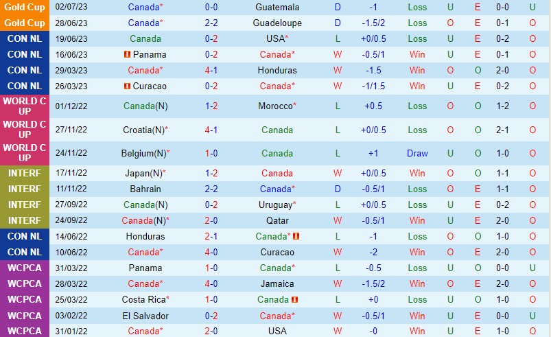 Nhận định Canada vs Cuba 5h30 ngày 57 (Gold Cup 2023) 2