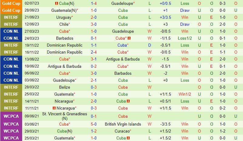 Nhận định Canada vs Cuba 5h30 ngày 57 (Gold Cup 2023) 3