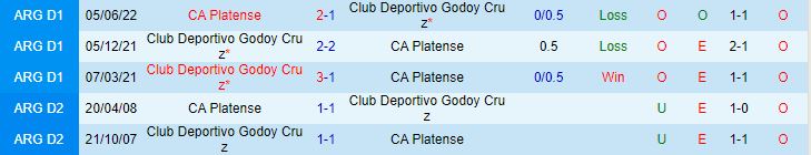 Nhận định Godoy Cruz vs Platense 1h30 ngày 67 (VĐQG Argentina 2023) 1