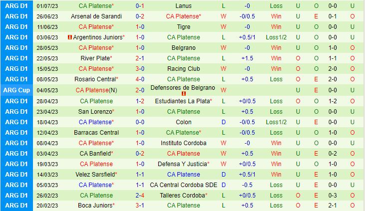 Nhận định Godoy Cruz vs Platense 1h30 ngày 67 (VĐQG Argentina 2023) 3