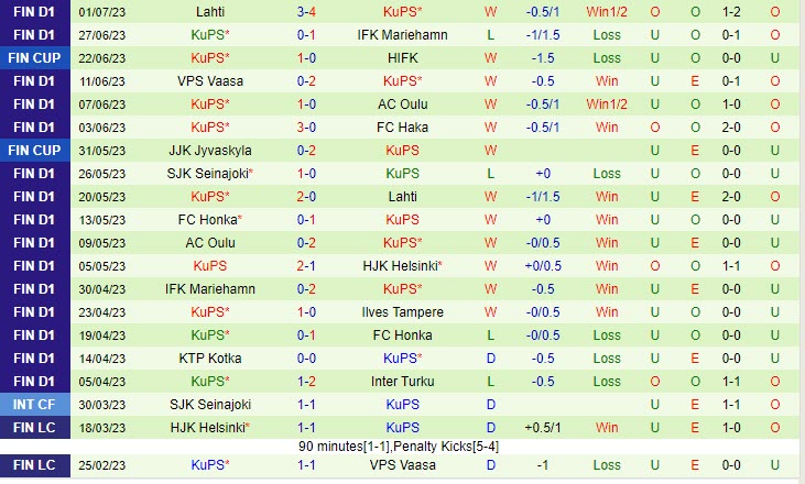 Nhận định IFK Mariehamn vs KuPS 22h00 ngày 0507 (Cúp QG Phần Lan 2023) 3
