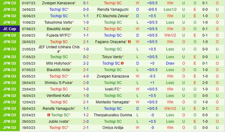 Nhận định Iwaki vs Tochigi 17h00 ngày 57 (Hạng 2 Nhật Bản 2023) 3