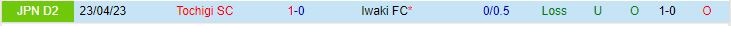 Nhận định Iwaki vs Tochigi 17h00 ngày 57 (Hạng 2 Nhật Bản 2023) 1