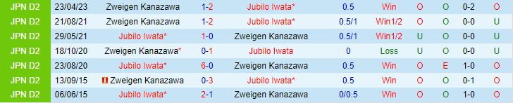 Nhận định Jubilo Iwata vs Zweigen Kanazawa 17h00 ngày 57 (Hạng 2 Nhật Bản 2023) 1
