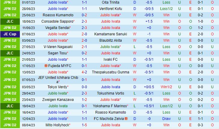 Nhận định Jubilo Iwata vs Zweigen Kanazawa 17h00 ngày 57 (Hạng 2 Nhật Bản 2023) 2
