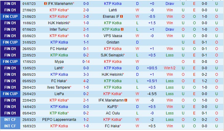 Nhận định KTP vs Oulu 22h30 ngày 0507 (Cúp QG Phần Lan 2023) 2