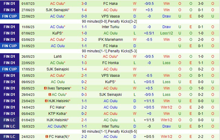Nhận định KTP vs Oulu 22h30 ngày 0507 (Cúp QG Phần Lan 2023) 3