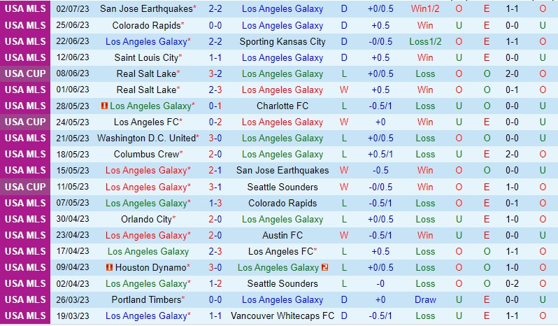 Nhận định LA Galaxy vs Los Angeles FC 9h30 ngày 57 (Nhà nghề Mỹ MLS) 2 Nhận định LA Galaxy vs Los Angeles FC 9h30 ngày 57 (Nhà nghề Mỹ MLS) 2