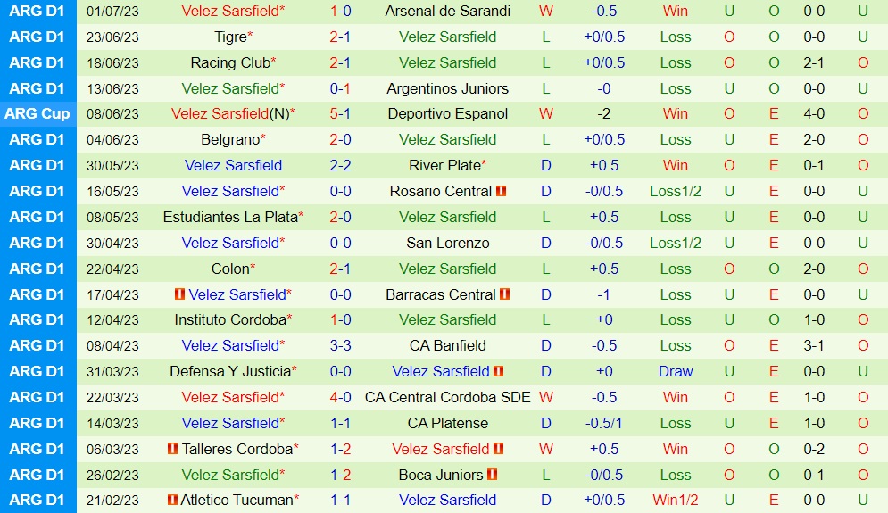 Nhận định Lanus vs Velez Sarsfield 6h00 ngày 57 (VĐQG Argentina 2023) 2