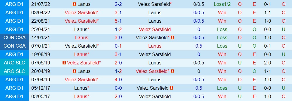 Nhận định Lanus vs Velez Sarsfield 6h00 ngày 57 (VĐQG Argentina 2023) 3