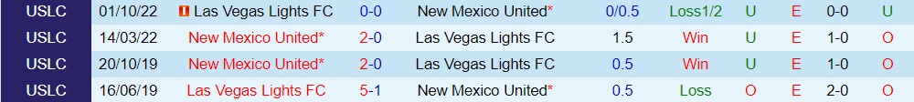 Nhận định Las Vegas Lights vs New Mexico 8h00 ngày 57 (Hạng Nhất Mỹ 2023) 3 Nhận định Las Vegas Lights vs New Mexico 8h00 ngày 57 (Hạng Nhất Mỹ 2023) 3