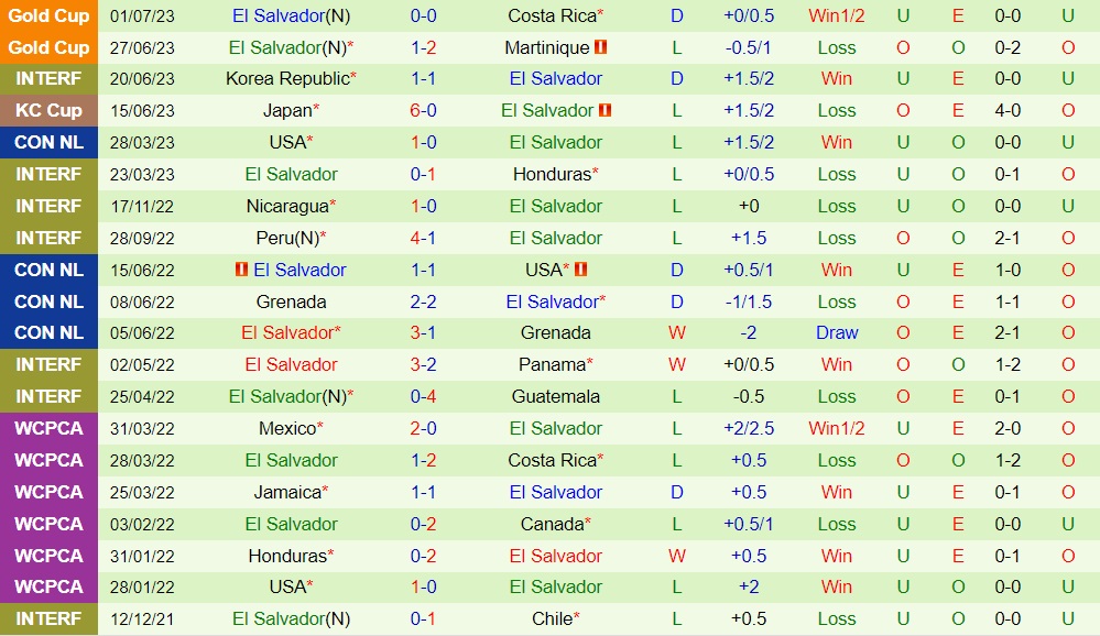 Nhận định Panama vs El Salvador 7h30 ngày 57 (CONCACAF Gold Cup 2023) 2