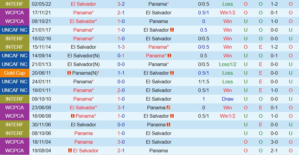 Nhận định Panama vs El Salvador 7h30 ngày 57 (CONCACAF Gold Cup 2023) 3